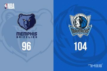 东契奇26+8独行侠擒灰熊 波神19分杰克逊26+7